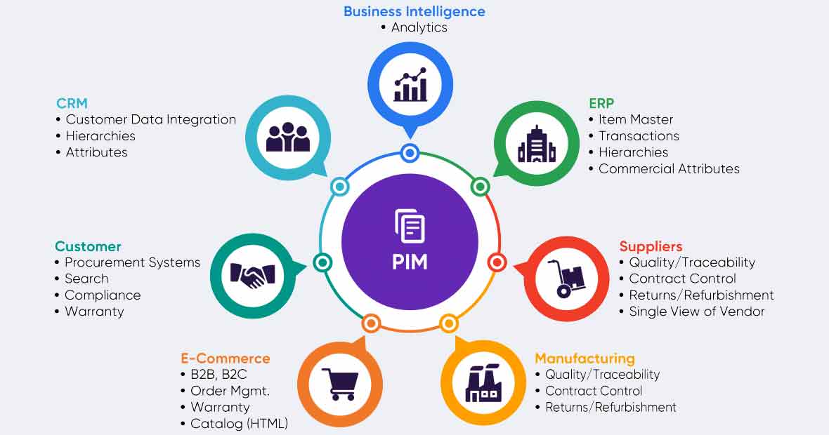 PIM